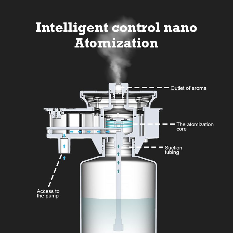 30000 Feet Namste Aroma Diffus - Home Fragrance Tool reseña y precio