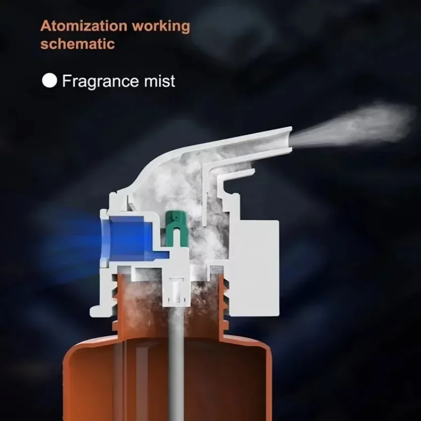 Wall Mounted Plug-in Essential - Home Fragrance Items reseña y precio