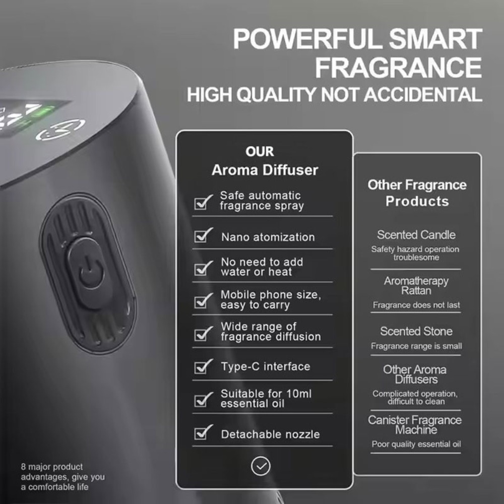 Portable Essential Oil Diffuse - Home Fragrance Items reseña y precio